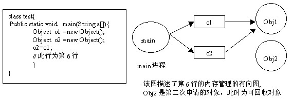 跟踪收集器图例