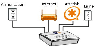 OBi et Asterisk