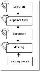 voicexml-scope